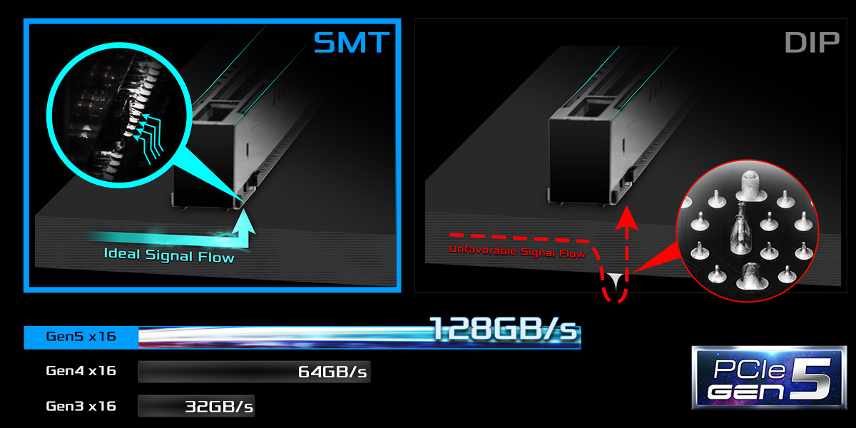 PCIe 5.0 + Surface-Mount Tech