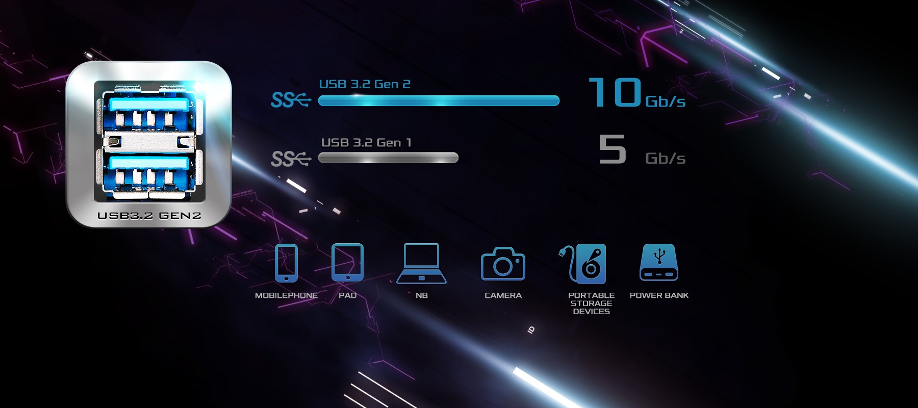 Dual USB 3.2 Gen2