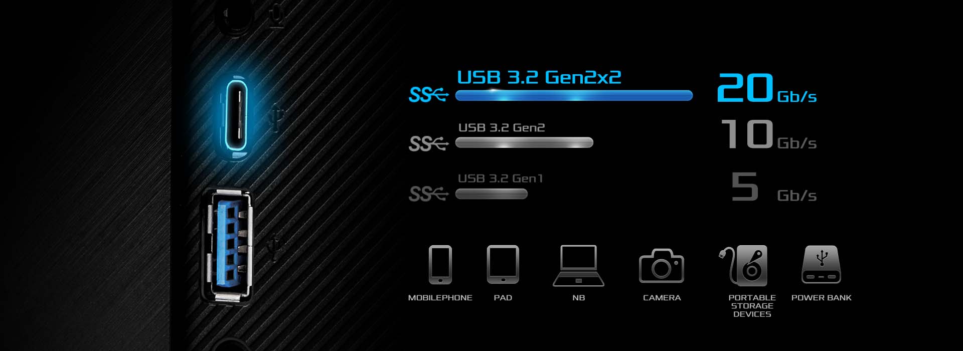 DM660 Front USB Type-C