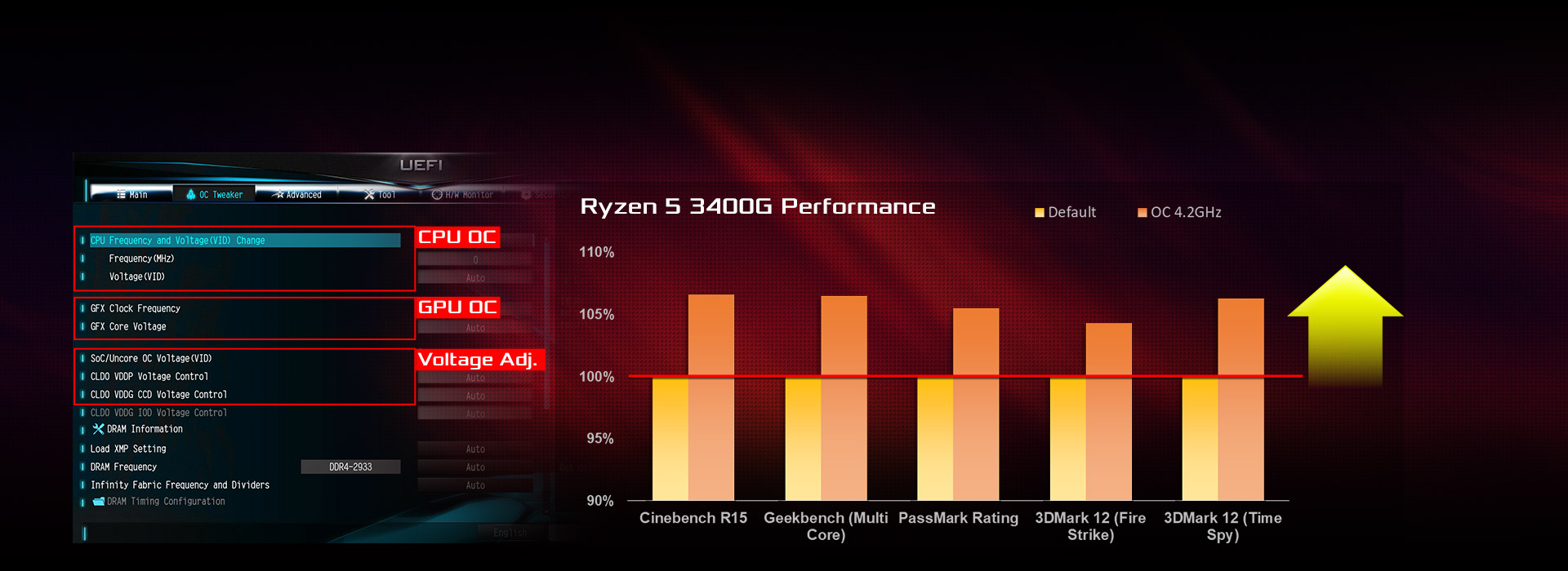 DMX300 Overclocking Option in BIOS