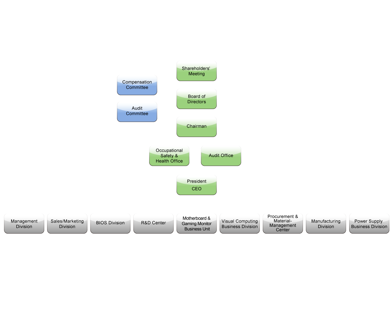 Organization