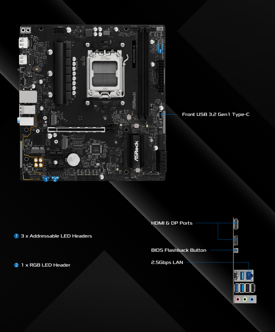 layout 3