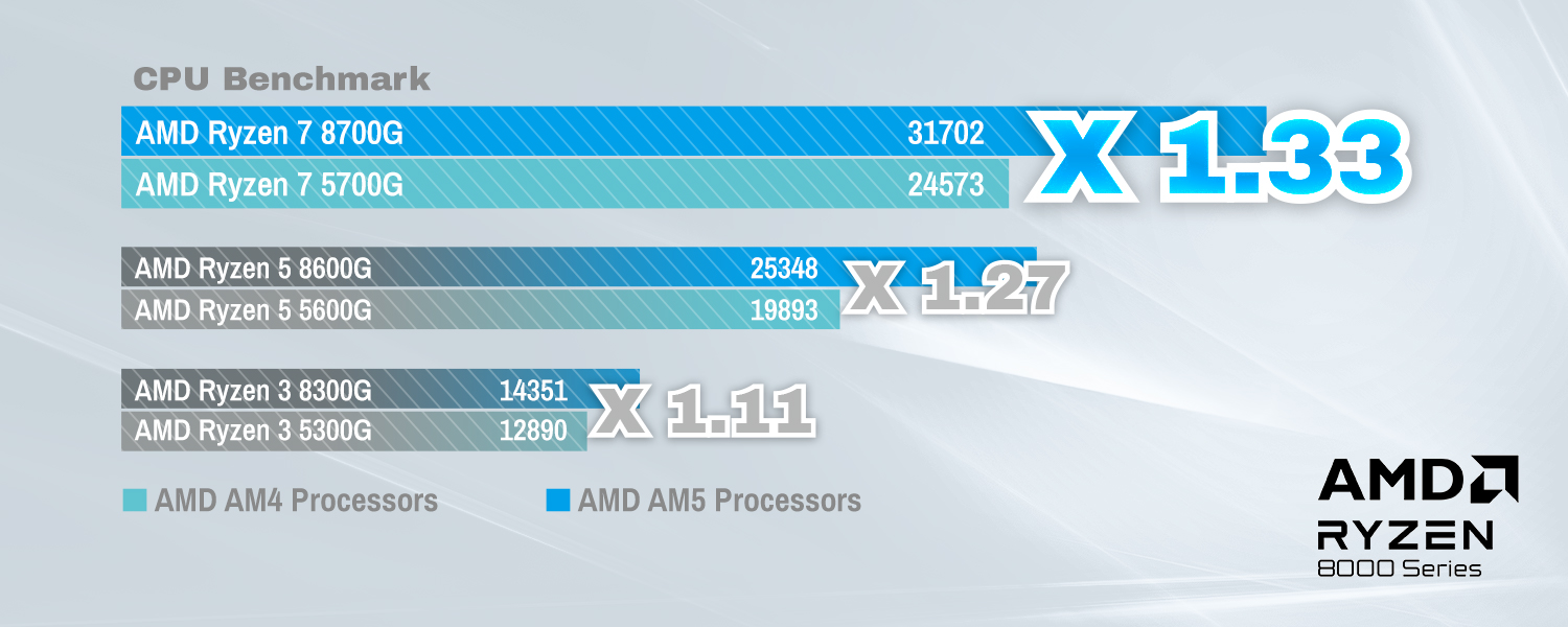 Elevate Your Performance with X600TM-ITX