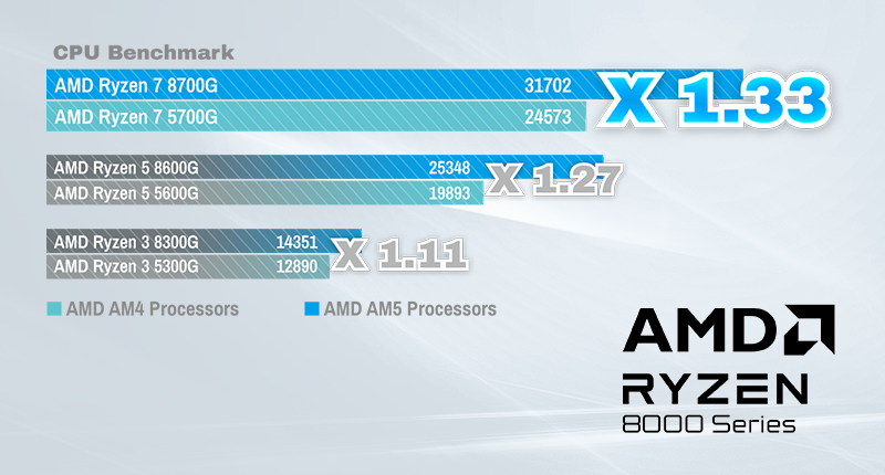 Elevate Your Performance with X600TM-ITX