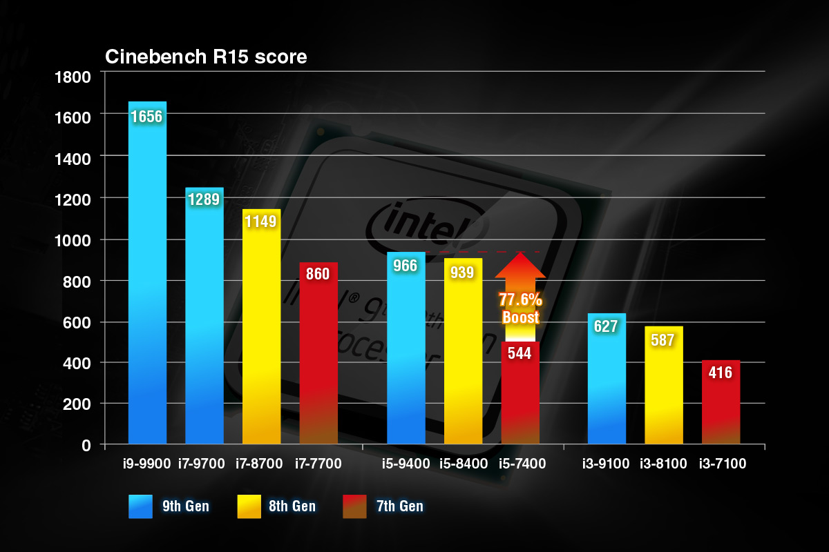 DM310 Performance